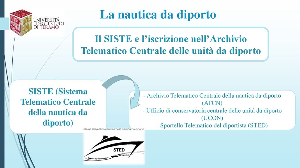 Corso di Diritto della Navigazione Anno accademico ppt scaricare